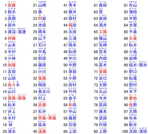 日本常見名字|100+ 有含义的常见日本名字 